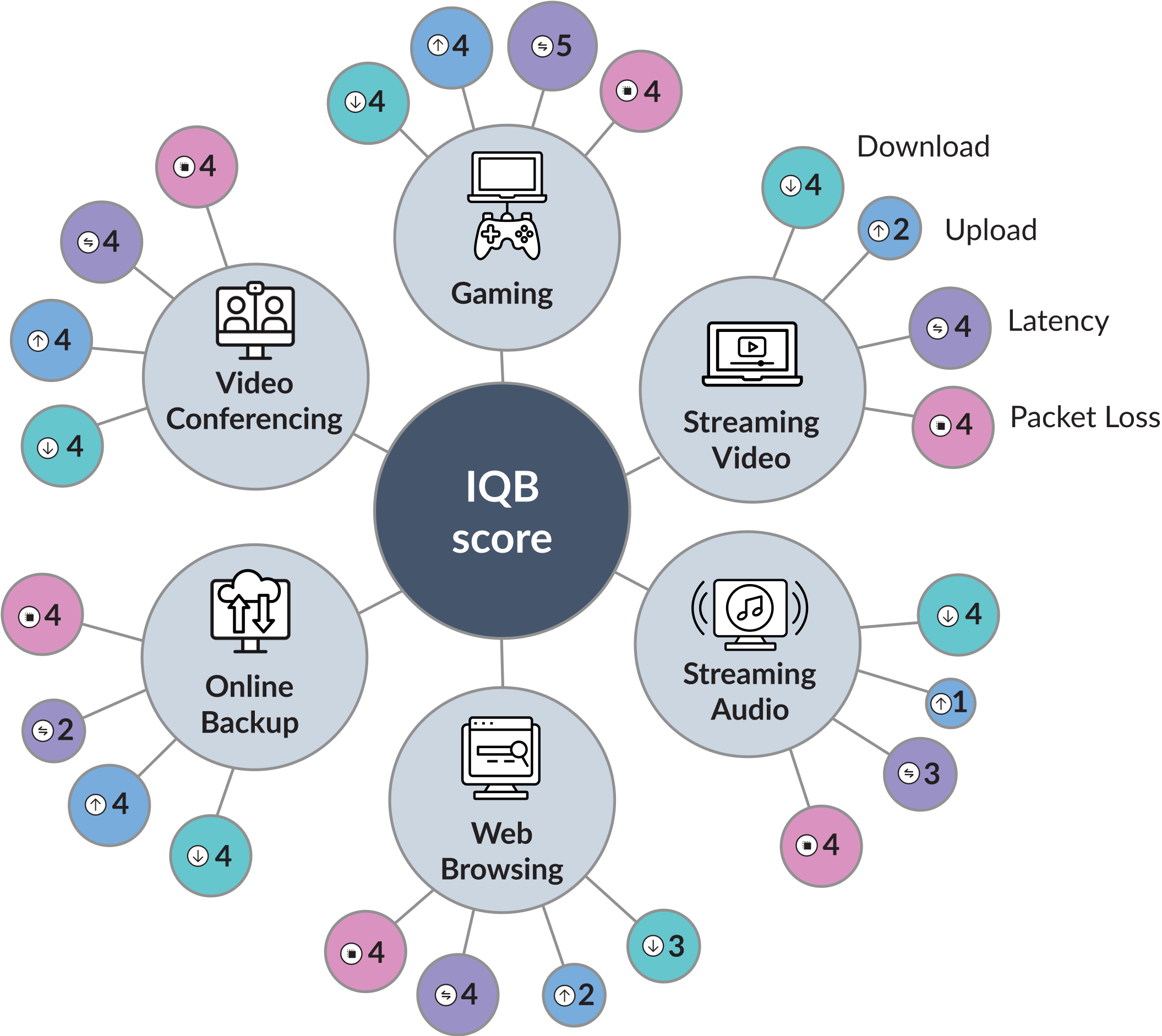 IQB score weights